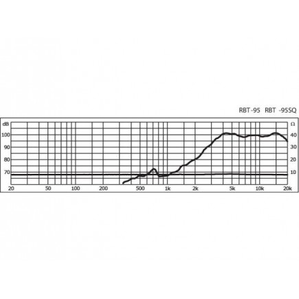 Monacor RBT-95 Wstęgowe głośniki wysokotonowe, 60W MAX/30W RMS/8Ω